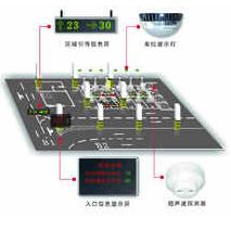 智能車庫設計怎么指示空車位施工原理？別急來看看十堰恐龍的介紹