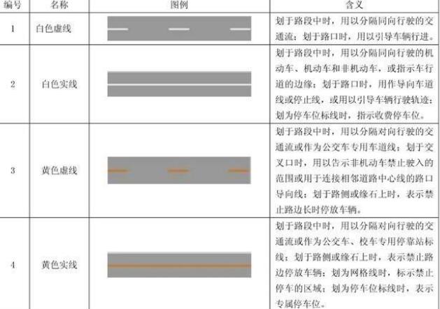 小小線條，大大知識(shí)：十堰道路交通標(biāo)線的形式、顏色及含義